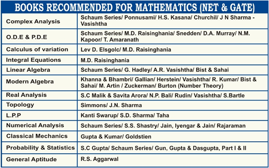 Books Recommended For Mathematics (NET And GATE)