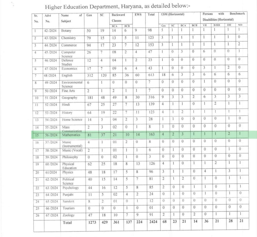 HPSC Assistant prof vacancy 2024