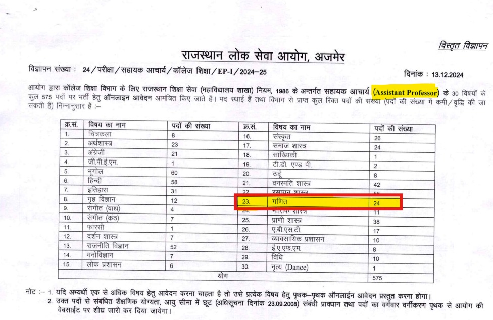 RPSC Assistant Professor Vacancy Out