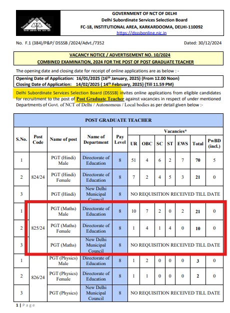 DSSSB PGT Maths Vacancy