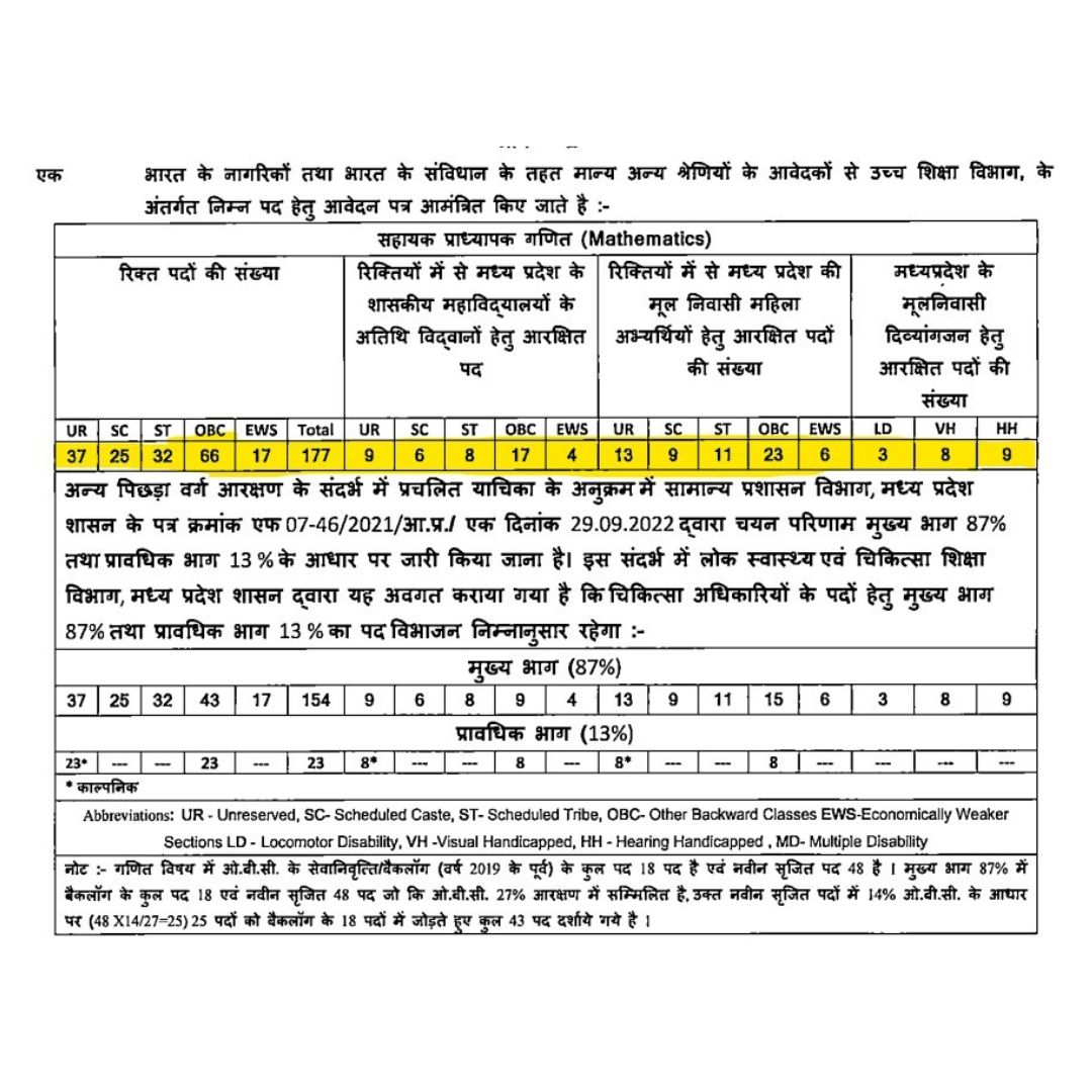 MPPSC Assistant Professor Recruitment