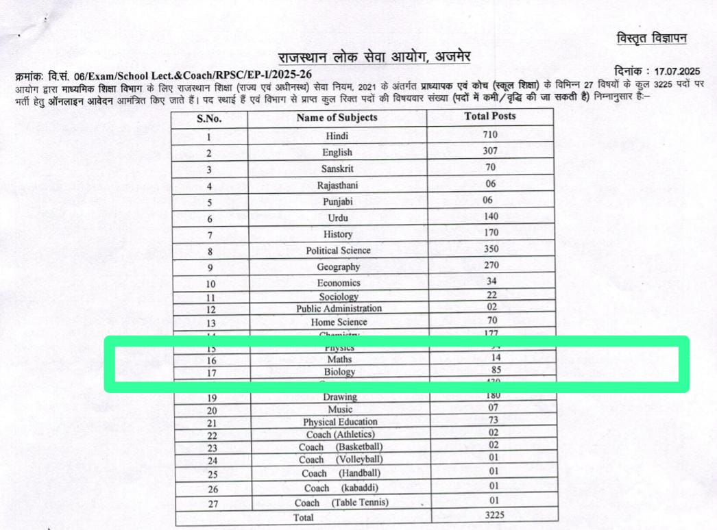 RPSC School Lecturet PGT Mathematics - 14 Vacancies